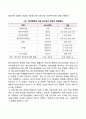 법률상의 청소년 구분 2페이지