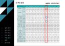 공조냉동 최종발표 24페이지