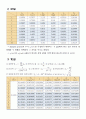 중앙대 관성모멘트 결과보고서 4페이지