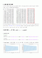 중앙대 이중진자 결과보고서 2페이지