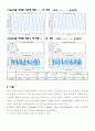중앙대 이중진자 결과보고서 7페이지