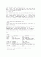 사회복지행정의 주요한 이론적 배경을 설명하시고 특히 고전적이론과 인간관계이론의 공통점과 차이점 목표관리이론의 사회복지적용의 예를 찾아 설명하시오 6페이지