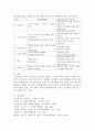 사회복지행정의 주요한 이론적 배경을 설명하시고 특히 고전적이론과 인간관계이론의 공통점과 차이점 목표관리이론의 사회복지적용의 예를 찾아 설명하시오 7페이지