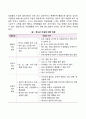 청소년 자살의 원인과 특성 4페이지