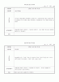 유치원 일화기록 10페이지