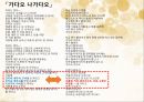 1960년대  김수영 시) 김수영의 생애현실 비판과 자기반성사회 저항의식상징 반복과 열거 44페이지