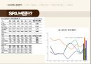 SPA브랜드 환경분석SPA브랜드 정의 경쟁사 분석ZARA 기업분석자라 마케팅자라spa자라 패션마케팅 6페이지