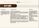 SPA브랜드 환경분석SPA브랜드 정의 경쟁사 분석ZARA 기업분석자라 마케팅자라spa자라 패션마케팅 26페이지