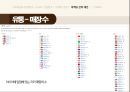 SPA브랜드 환경분석SPA브랜드 정의 경쟁사 분석ZARA 기업분석자라 마케팅자라spa자라 패션마케팅 29페이지