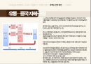 SPA브랜드 환경분석SPA브랜드 정의 경쟁사 분석ZARA 기업분석자라 마케팅자라spa자라 패션마케팅 38페이지