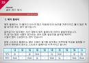 골프 관련 상식골프 규칙골프 경기 방식골프 클럽 기본 상식골프 클럽 관리 방법 22페이지