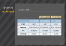 M&A 사례 발표삼성 SDI 제일모직제일모직 M&A 과정지분구조 변화제일모직 M&A 이후 이슈제일모직 M&A 예상 효과 8페이지