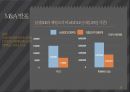 M&A 사례 발표삼성 SDI 제일모직제일모직 M&A 과정지분구조 변화제일모직 M&A 이후 이슈제일모직 M&A 예상 효과 9페이지