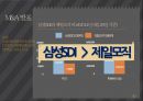 M&A 사례 발표삼성 SDI 제일모직제일모직 M&A 과정지분구조 변화제일모직 M&A 이후 이슈제일모직 M&A 예상 효과 10페이지