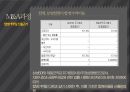 M&A 사례 발표삼성 SDI 제일모직제일모직 M&A 과정지분구조 변화제일모직 M&A 이후 이슈제일모직 M&A 예상 효과 17페이지