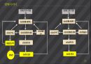 M&A 사례 발표삼성 SDI 제일모직제일모직 M&A 과정지분구조 변화제일모직 M&A 이후 이슈제일모직 M&A 예상 효과 24페이지