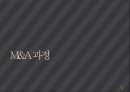 M&A 사례 발표삼성 SDI 제일모직제일모직 M&A 과정지분구조 변화제일모직 M&A 이후 이슈제일모직 M&A 예상 효과 41페이지