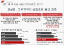 고성장 고부가가치 산업피부미용에 대한 관심루트로닉의 핵심역량루트로닉의 수출국가해외 전략사례의료기기 시장 특성시장 확대 전략 4페이지
