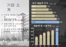 고성장 고부가가치 산업피부미용에 대한 관심루트로닉의 핵심역량루트로닉의 수출국가해외 전략사례의료기기 시장 특성시장 확대 전략 5페이지
