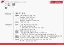 고성장 고부가가치 산업피부미용에 대한 관심루트로닉의 핵심역량루트로닉의 수출국가해외 전략사례의료기기 시장 특성시장 확대 전략 8페이지