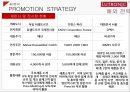 고성장 고부가가치 산업피부미용에 대한 관심루트로닉의 핵심역량루트로닉의 수출국가해외 전략사례의료기기 시장 특성시장 확대 전략 17페이지