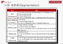고성장 고부가가치 산업피부미용에 대한 관심루트로닉의 핵심역량루트로닉의 수출국가해외 전략사례의료기기 시장 특성시장 확대 전략 23페이지