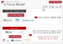 고성장 고부가가치 산업피부미용에 대한 관심루트로닉의 핵심역량루트로닉의 수출국가해외 전략사례의료기기 시장 특성시장 확대 전략 27페이지