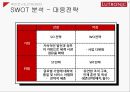 고성장 고부가가치 산업피부미용에 대한 관심루트로닉의 핵심역량루트로닉의 수출국가해외 전략사례의료기기 시장 특성시장 확대 전략 36페이지