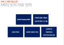 마이크로소프트 기업분석마이크로소프트 경영전략사례마이크로소프트의 총보상삼성 SDS 유연 근무제저가항공사 총보상제도 7페이지