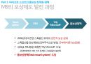 마이크로소프트 기업분석마이크로소프트 경영전략사례마이크로소프트의 총보상삼성 SDS 유연 근무제저가항공사 총보상제도 13페이지