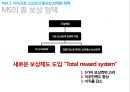 마이크로소프트 기업분석마이크로소프트 경영전략사례마이크로소프트의 총보상삼성 SDS 유연 근무제저가항공사 총보상제도 14페이지