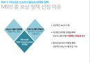 마이크로소프트 기업분석마이크로소프트 경영전략사례마이크로소프트의 총보상삼성 SDS 유연 근무제저가항공사 총보상제도 15페이지