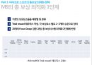 마이크로소프트 기업분석마이크로소프트 경영전략사례마이크로소프트의 총보상삼성 SDS 유연 근무제저가항공사 총보상제도 16페이지