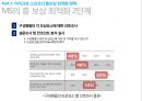 마이크로소프트 기업분석마이크로소프트 경영전략사례마이크로소프트의 총보상삼성 SDS 유연 근무제저가항공사 총보상제도 17페이지