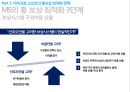 마이크로소프트 기업분석마이크로소프트 경영전략사례마이크로소프트의 총보상삼성 SDS 유연 근무제저가항공사 총보상제도 18페이지