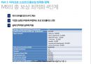 마이크로소프트 기업분석마이크로소프트 경영전략사례마이크로소프트의 총보상삼성 SDS 유연 근무제저가항공사 총보상제도 19페이지