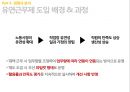 마이크로소프트 기업분석마이크로소프트 경영전략사례마이크로소프트의 총보상삼성 SDS 유연 근무제저가항공사 총보상제도 24페이지