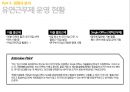마이크로소프트 기업분석마이크로소프트 경영전략사례마이크로소프트의 총보상삼성 SDS 유연 근무제저가항공사 총보상제도 25페이지
