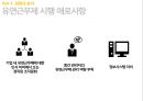 마이크로소프트 기업분석마이크로소프트 경영전략사례마이크로소프트의 총보상삼성 SDS 유연 근무제저가항공사 총보상제도 26페이지