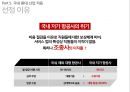 마이크로소프트 기업분석마이크로소프트 경영전략사례마이크로소프트의 총보상삼성 SDS 유연 근무제저가항공사 총보상제도 31페이지