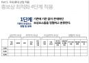 마이크로소프트 기업분석마이크로소프트 경영전략사례마이크로소프트의 총보상삼성 SDS 유연 근무제저가항공사 총보상제도 33페이지