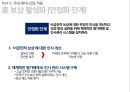 마이크로소프트 기업분석마이크로소프트 경영전략사례마이크로소프트의 총보상삼성 SDS 유연 근무제저가항공사 총보상제도 40페이지