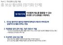 마이크로소프트 기업분석마이크로소프트 경영전략사례마이크로소프트의 총보상삼성 SDS 유연 근무제저가항공사 총보상제도 41페이지