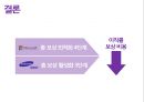 마이크로소프트 기업분석마이크로소프트 경영전략사례마이크로소프트의 총보상삼성 SDS 유연 근무제저가항공사 총보상제도 42페이지