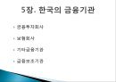 금융기관경영론한국의 금융기관일반은행과 특수은행한국은행의 기능금융안정의 유지물가안정은행사업의 특성한국 산업은행 17페이지