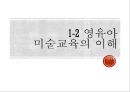 미술교육아동미술교육미술교육의 정의대학미술교육미술교육학미술교과교육미술교육 프로그램 14페이지
