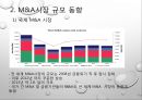 금융권 M&AM&A 정의 및 현황M&A 정의M&A 시장 규모 동향M&A 성공사례M&A 실패사례리딩투자증권 M&AKB 국민은행 M&A 6페이지