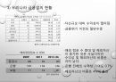 금융권 M&AM&A 정의 및 현황M&A 정의M&A 시장 규모 동향M&A 성공사례M&A 실패사례리딩투자증권 M&AKB 국민은행 M&A 9페이지