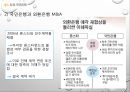 금융권 M&AM&A 정의 및 현황M&A 정의M&A 시장 규모 동향M&A 성공사례M&A 실패사례리딩투자증권 M&AKB 국민은행 M&A 43페이지
