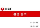 농심 기업분석농심 신제품 마케팅농심 라면 시장농심 브랜드마케팅농심 서비스마케팅농심 글로벌경영사례분석swotstp4p 3페이지